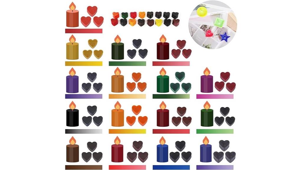 candle colorant dye kit